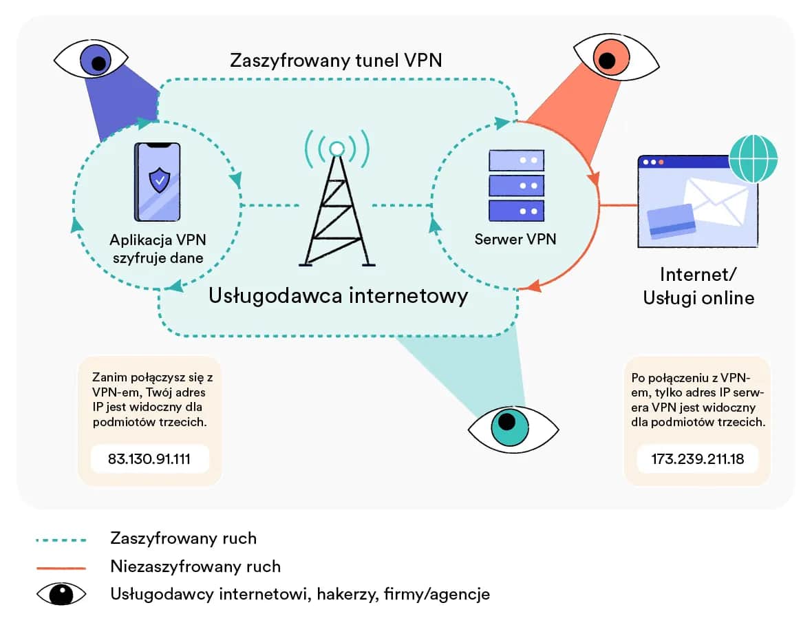 Jak ukryć VPN i uniknąć wykrycia przez dostawców internetu