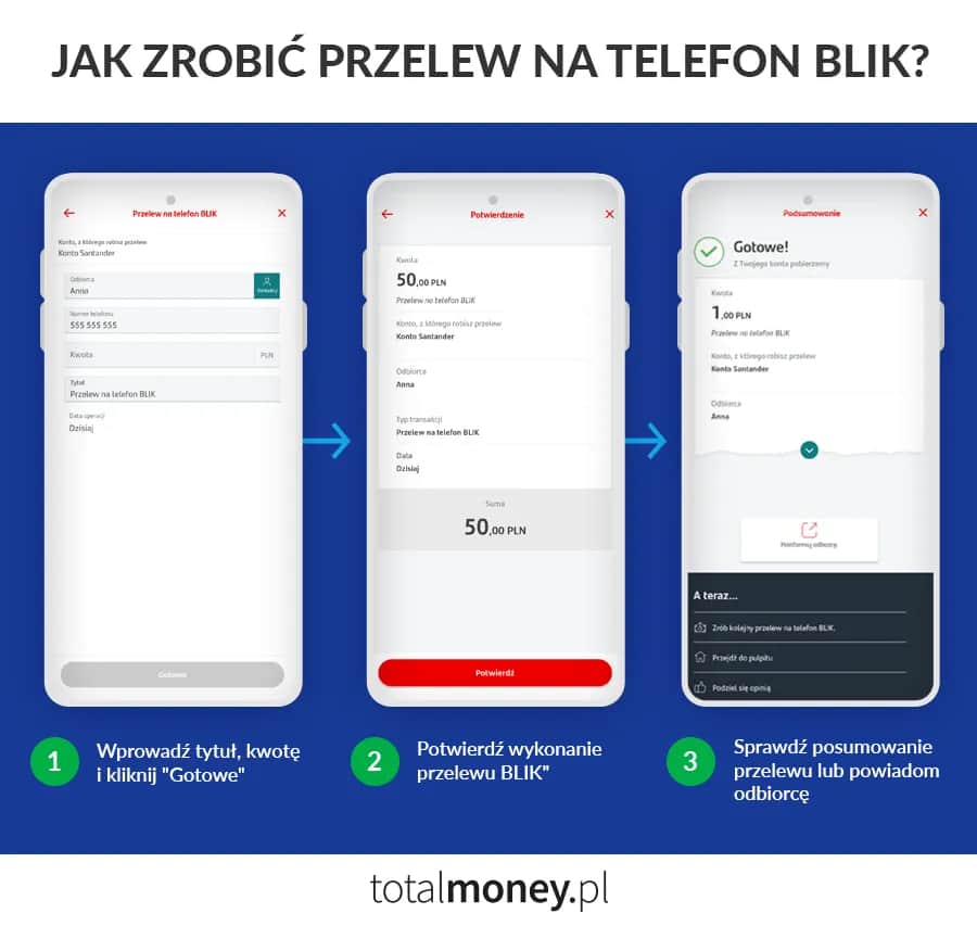 Jakie banki mają BLIK i jakie funkcje oferują? Sprawdź teraz!