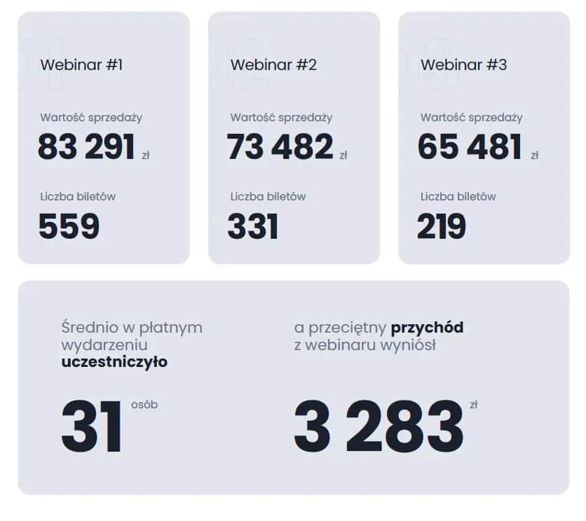 Jak zarabiać na blogu - sprawdzone metody, które naprawdę działają