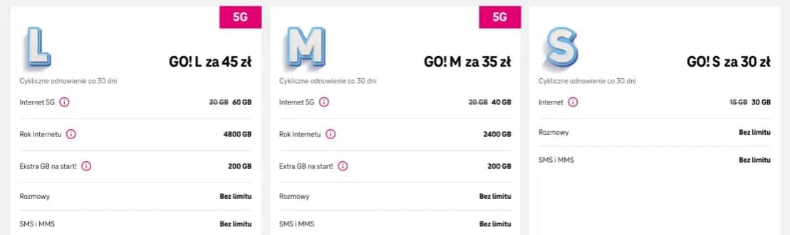 Internet mobilny jaki wybrać? Oto kluczowe porady i porównania