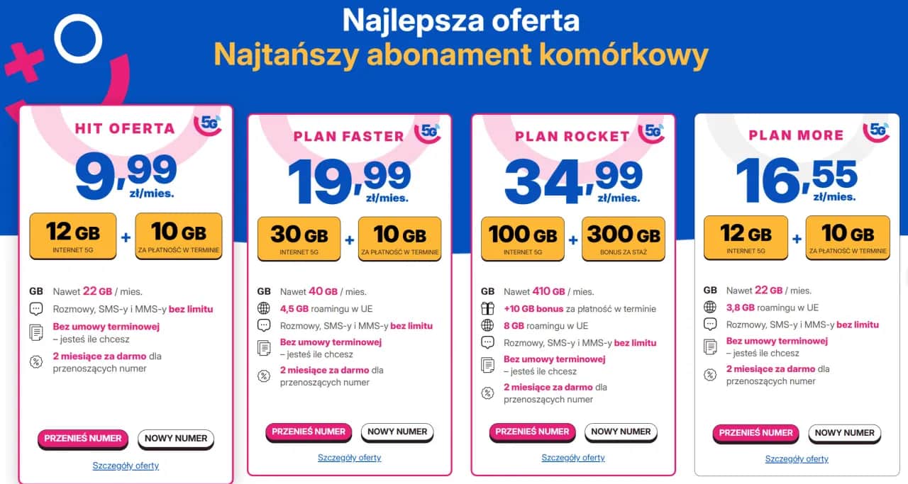 Najtańszy abonament w Polsce: która sieć oferuje najlepsze ceny?