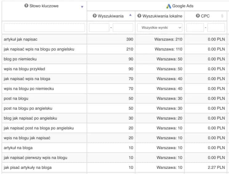 Jak napisać wpis na bloga, który przyciągnie czytelników i zyska popularność