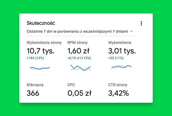 Jak zarobić na blogu drugą wypłatę i uniknąć finansowych problemów