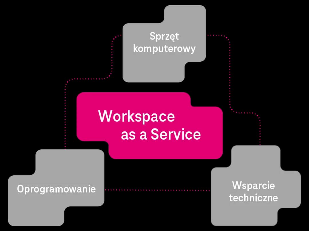 Aplikacja Workspace – co to jest i jak może ułatwić pracę?